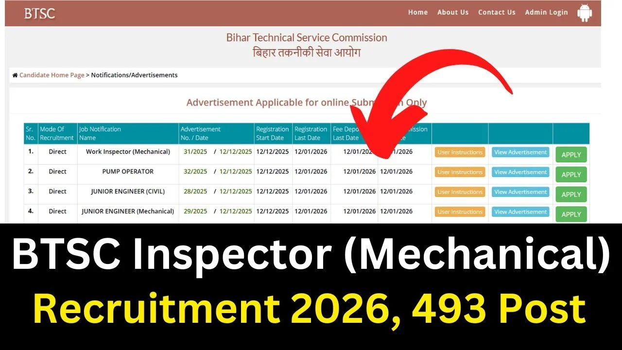BTSC Work Inspector Recruitment