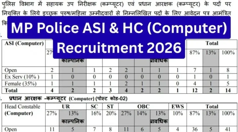 MP Police Recruitment