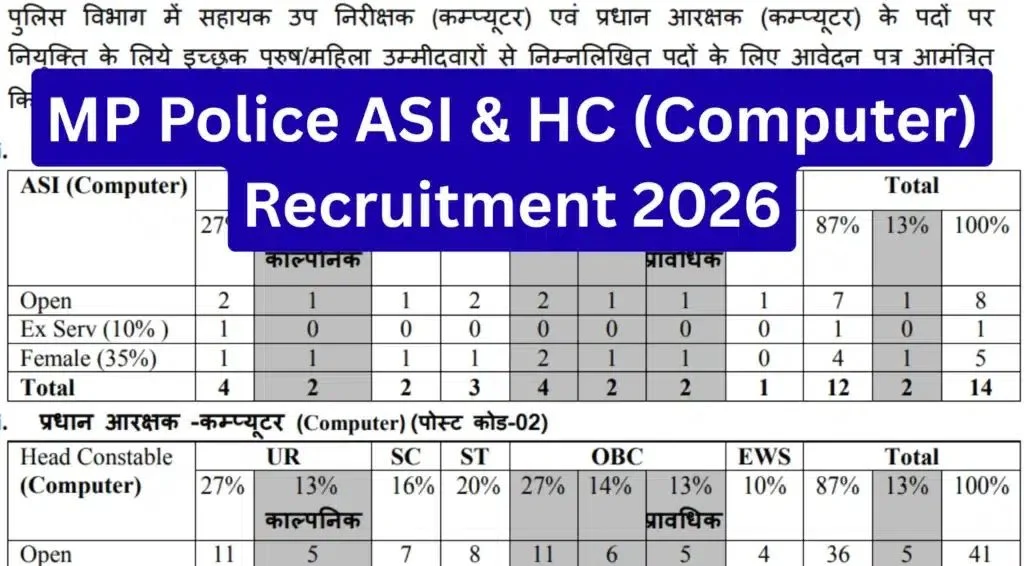 MP Police Recruitment